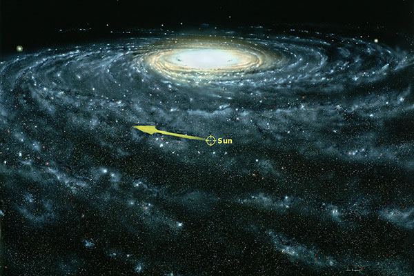 Diagram showing our sun's orbit about the galaxy