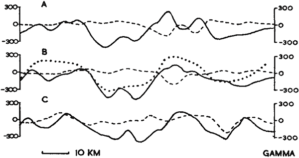 Observed and modelled sea floor magnetic fields