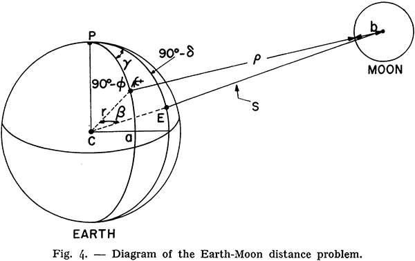 Illustration of parallax