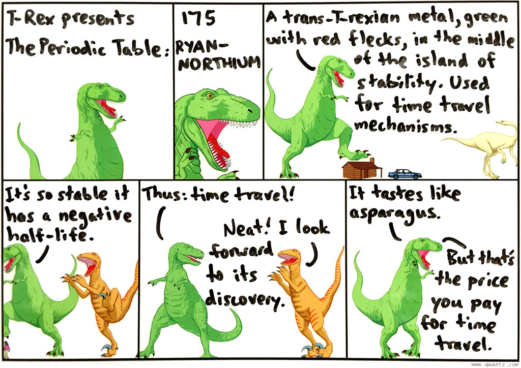 Periodic Table: 175 Ryannorthium