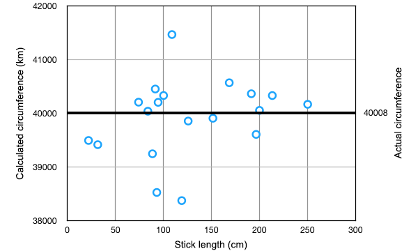 Map of measurement locations