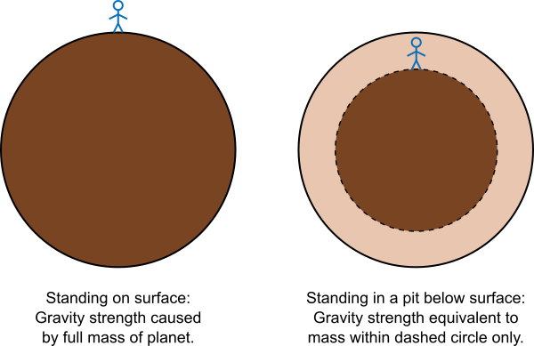 Gauss's Law for gravity