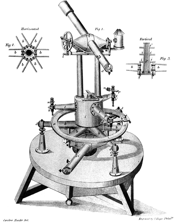 Theodolite