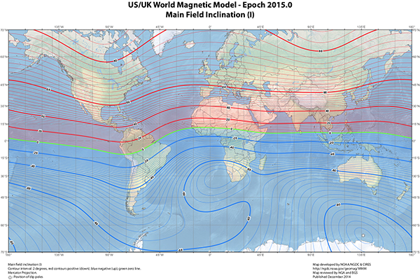 Earth's magnetic field inclination