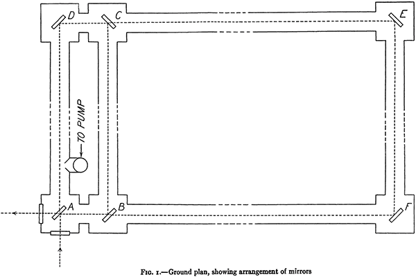 Michelson’s Sagnac interferometer