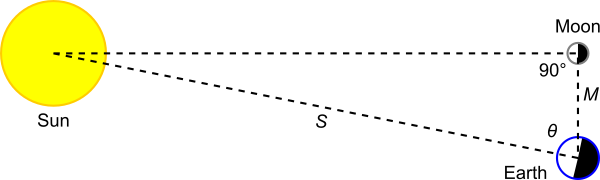 Aristarchus's method 1