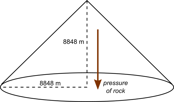 Newton's law of gravitation