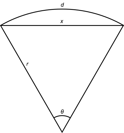 Geometry figure: surface distance versus straight line distance