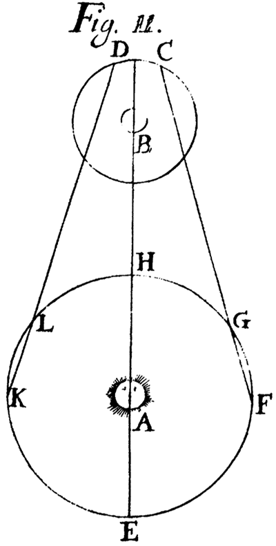 Ole Rømer's figure