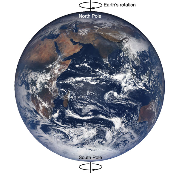 Earth rotation and poles