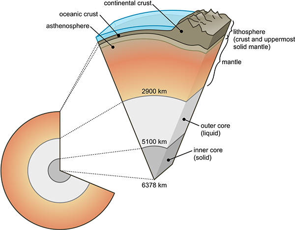 structure of the Earth