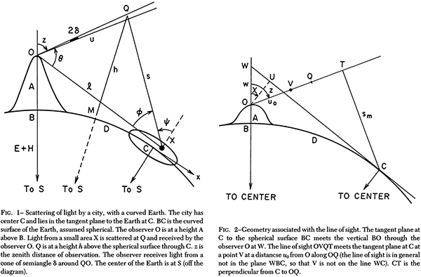 Skyglow intensity model geometry