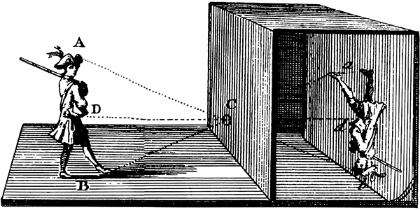 Camera obscura diagram