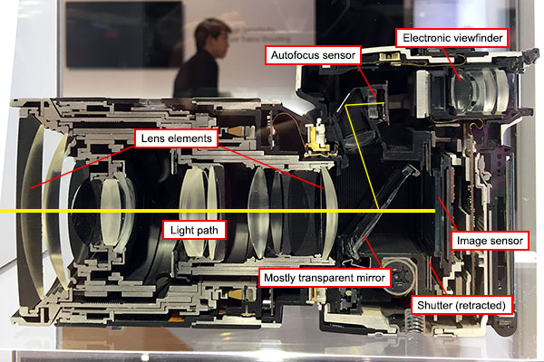 Camera cross section