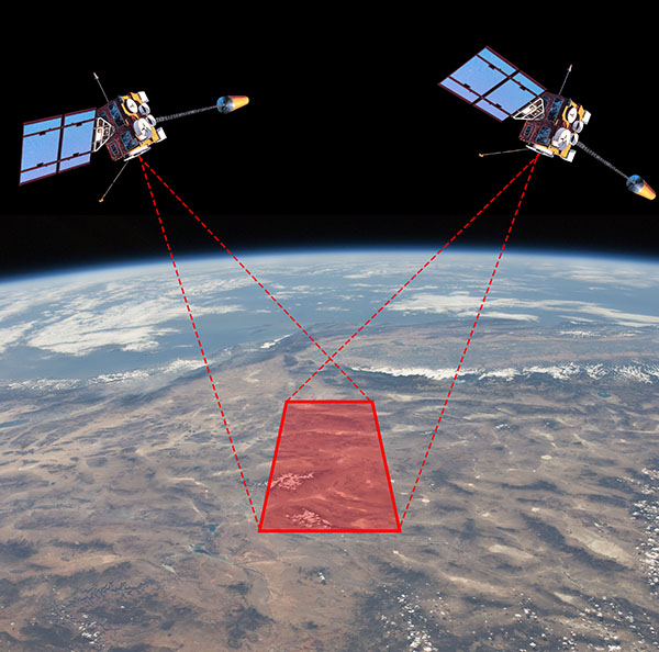 Diagram of satellite stereo imaging