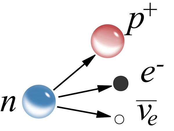 beta decay