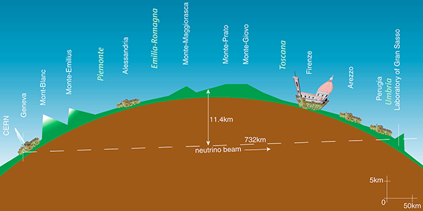 CNGS cross section