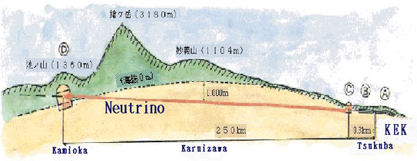 K2K cross section