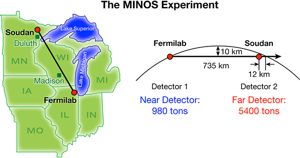 MINOS map and cross section