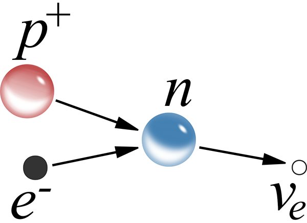 Electron capture