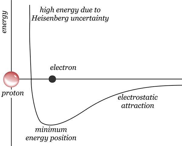 Electron capture energy diagram