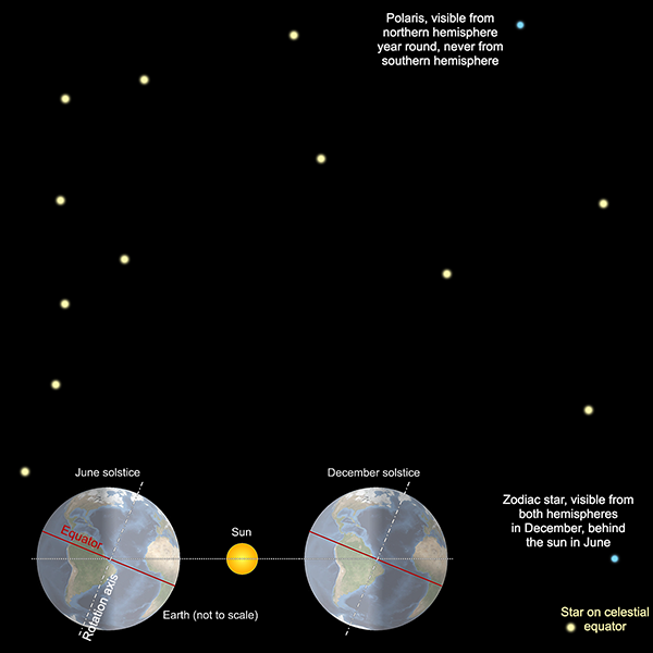 Axial tilt of Earth