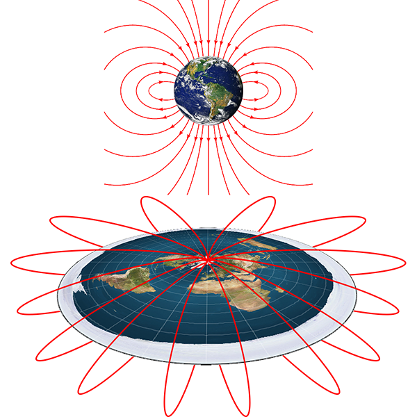 Magnetic field as required for the east-west effect, on spherical and flat Earths