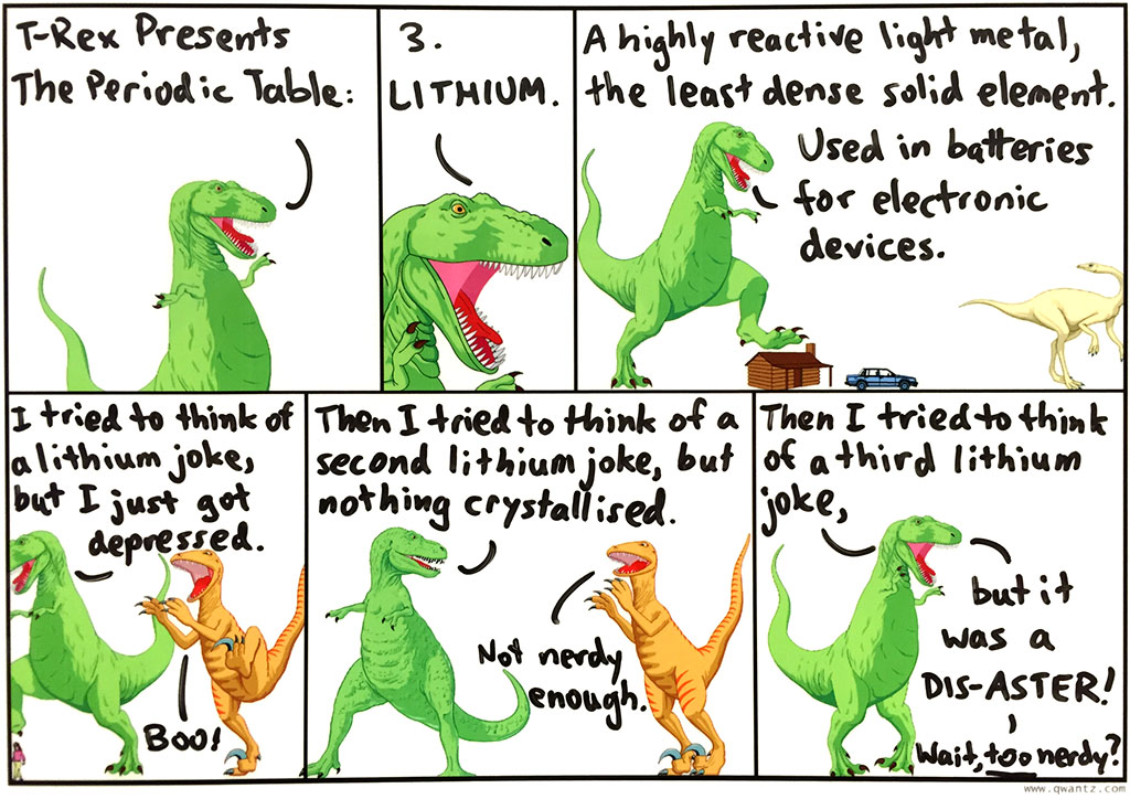 Periodic Table: 3 Lithium