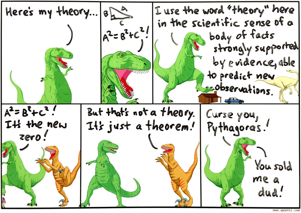 I have a theory too, it involves cosines