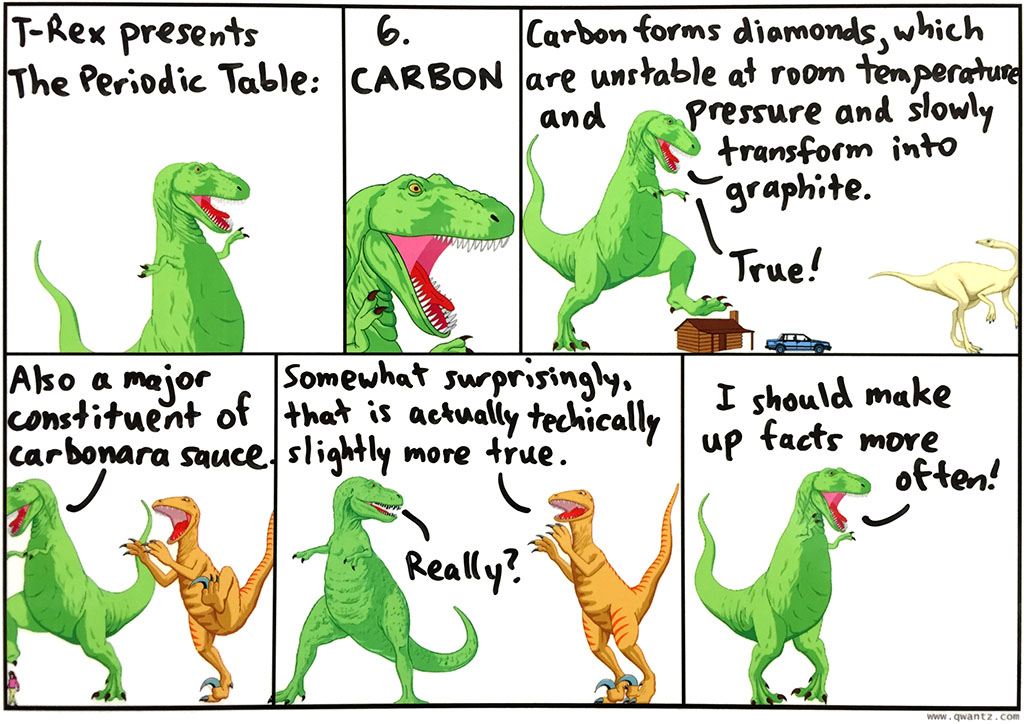 Periodic Table: 6 Carbon