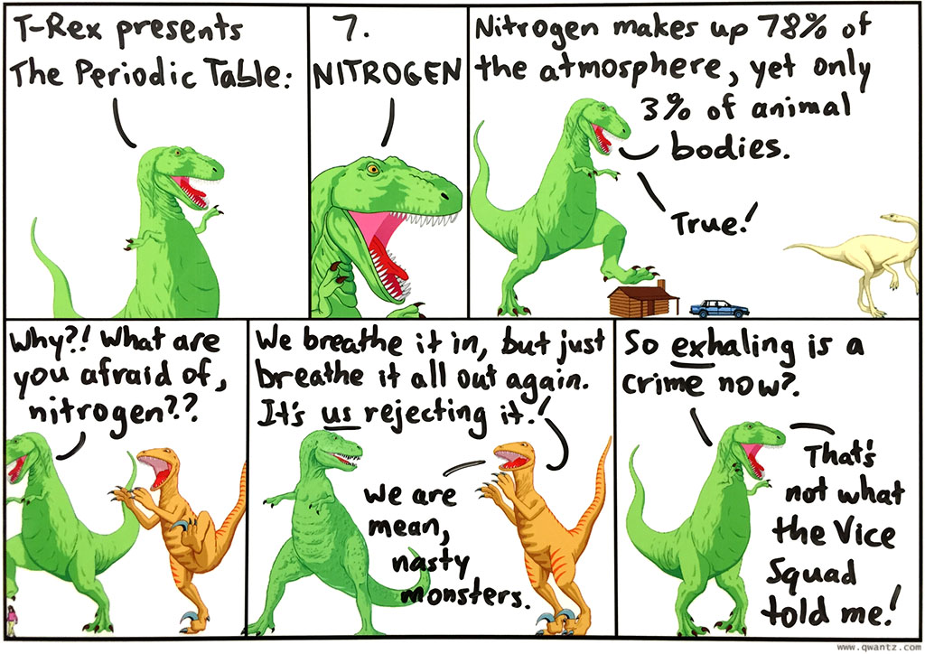 Periodic Table: 7 Nitrogen