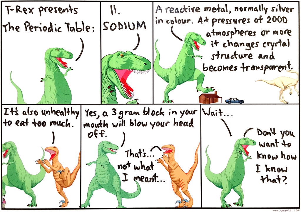 Periodic Table: 11 Sodium