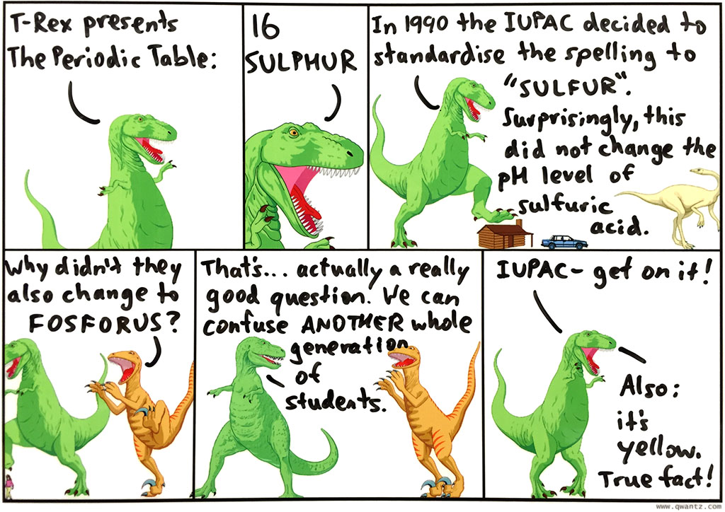 Periodic Table: 16 Sulphur