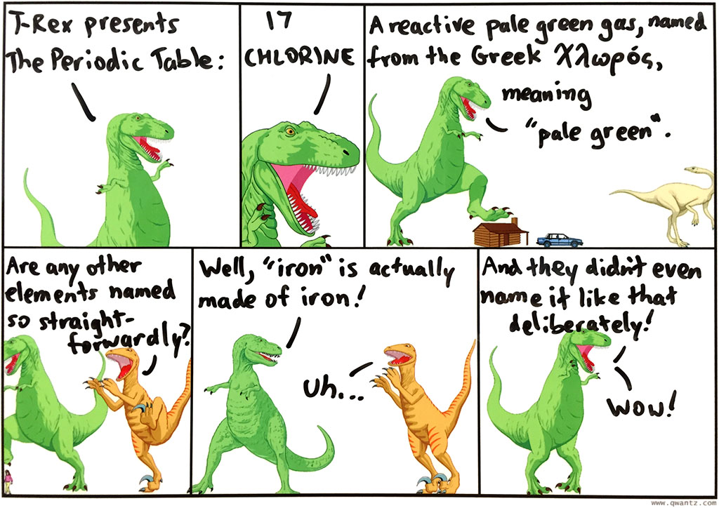 Periodic Table: 17 Chlorine