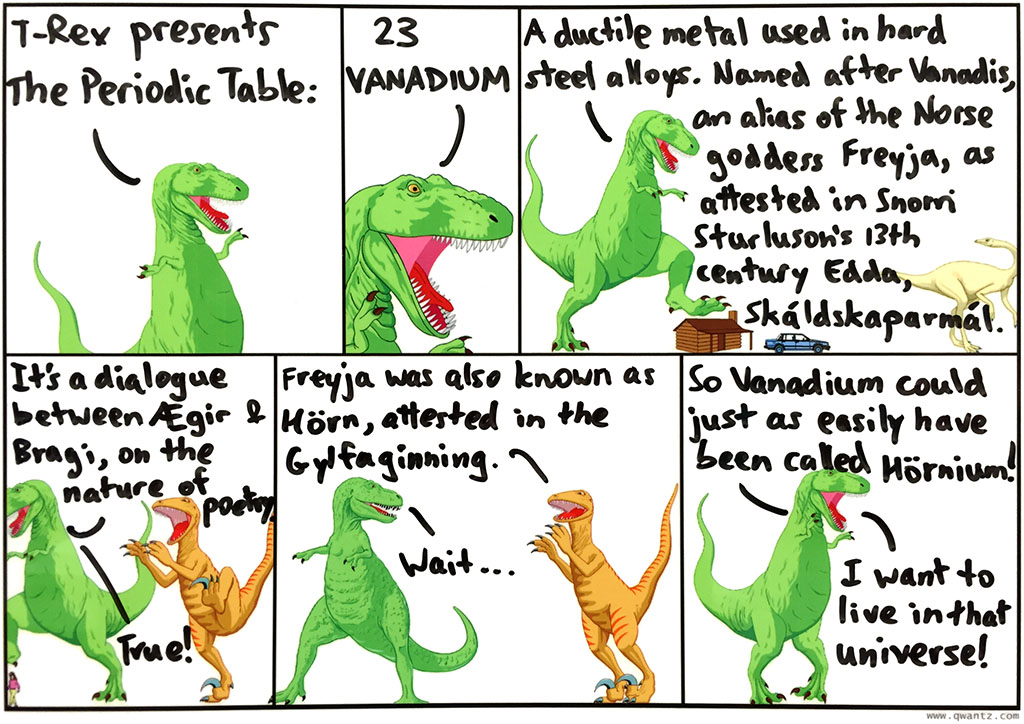 Periodic Table: 23 Vanadium
