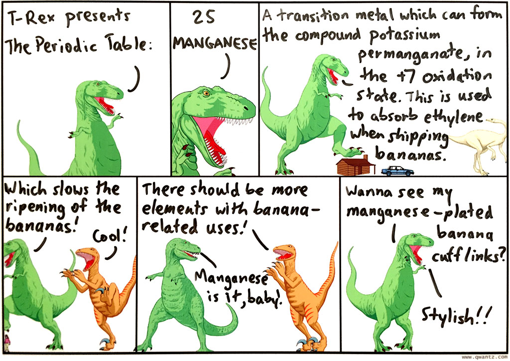 Periodic Table: 25 Manganese