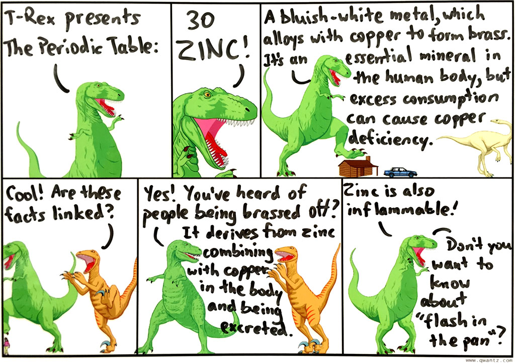 Periodic Table: 30 Zinc