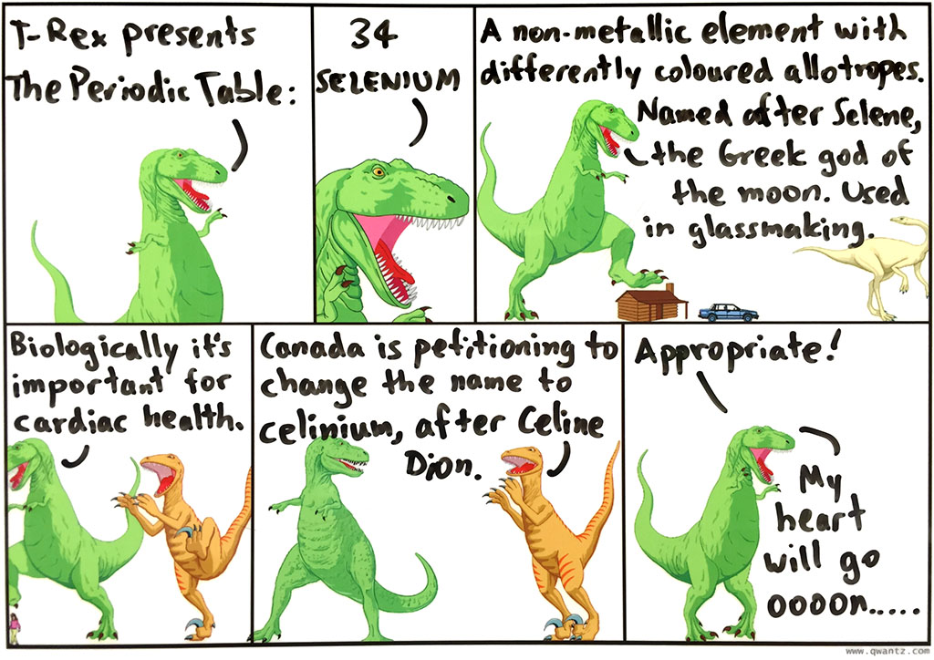 Periodic Table: 34 Selenium