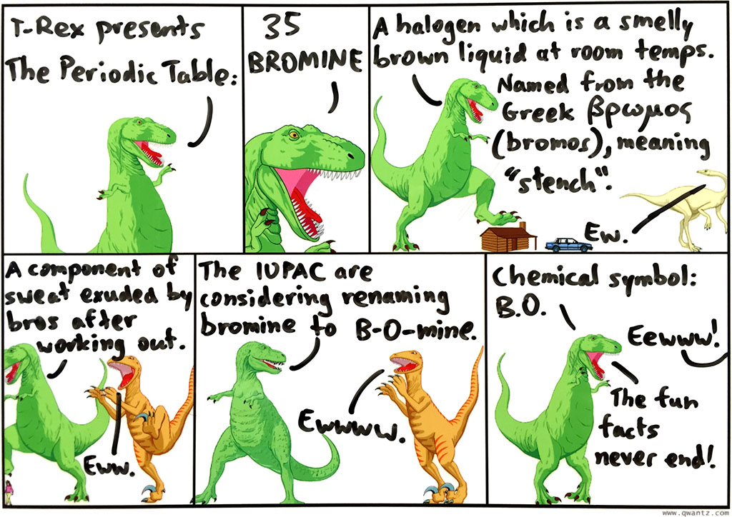 Periodic Table: 35 Bromine