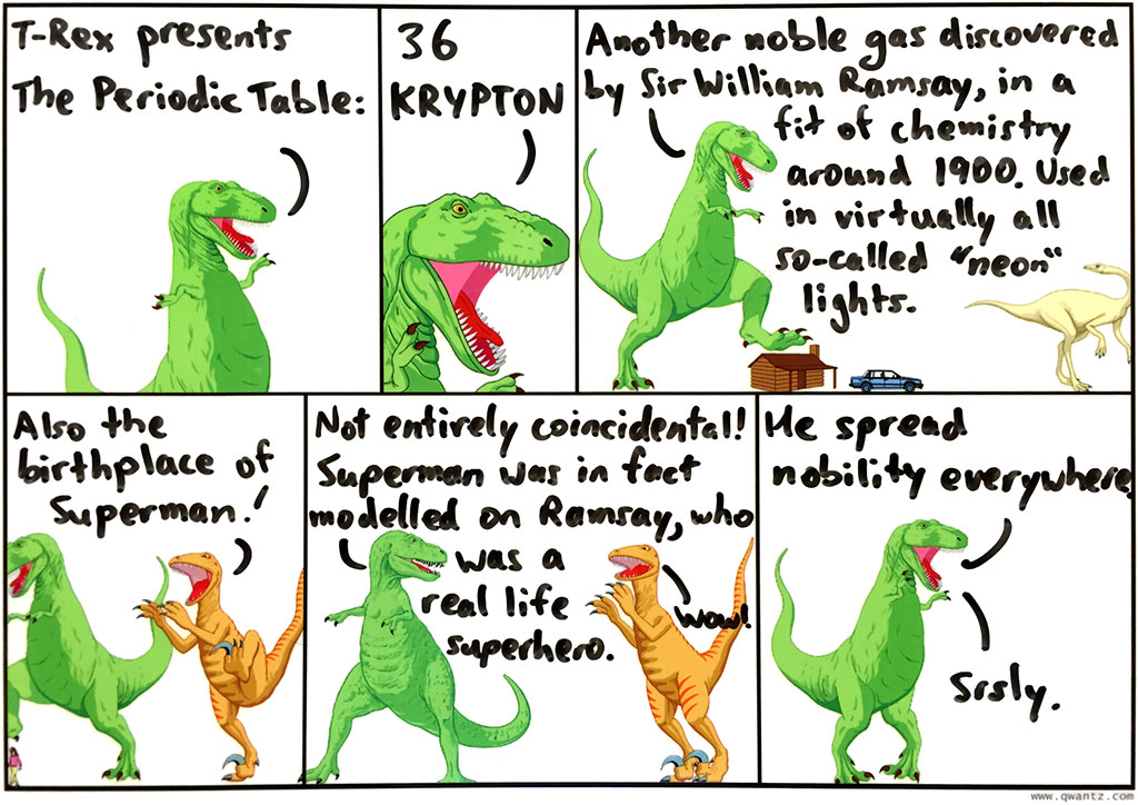 Periodic Table: 36 Krypton