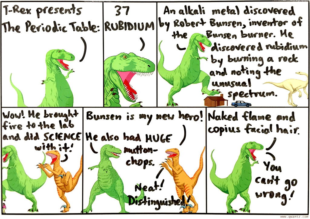 Periodic Table: 37 Rubidium