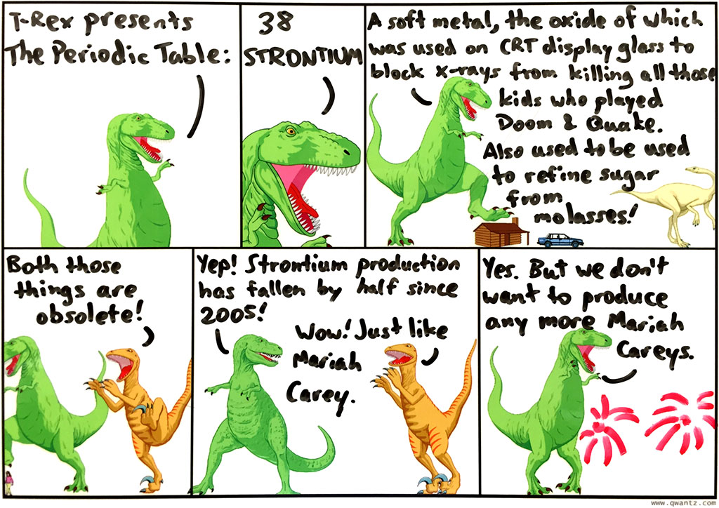 Periodic Table: 38 Strontium