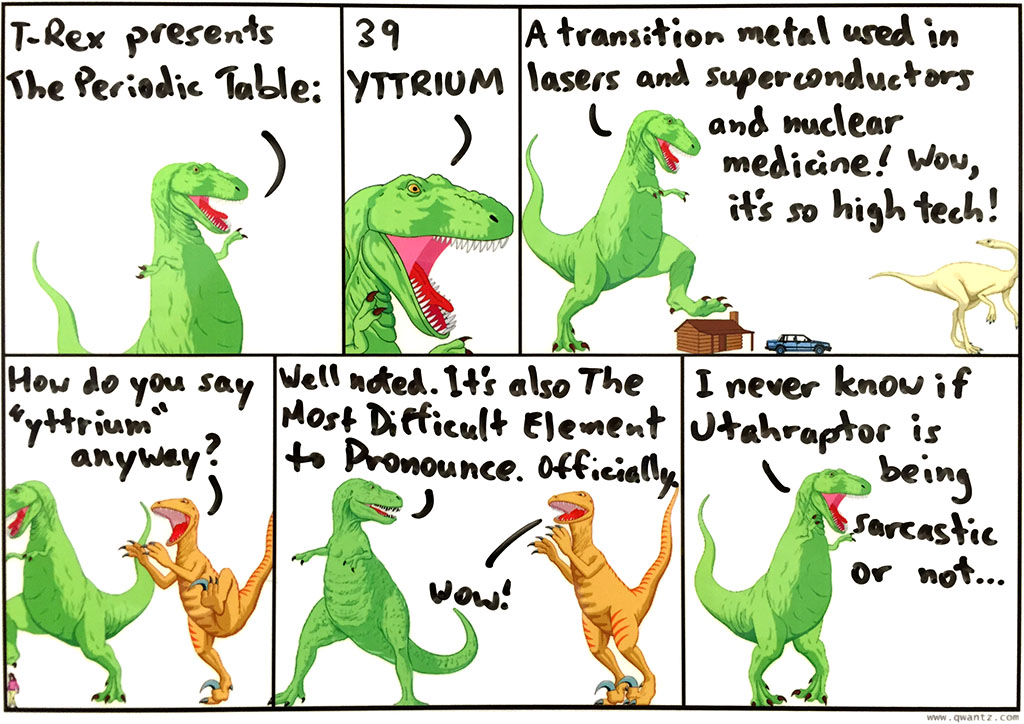 Periodic Table: 39 Yttrium