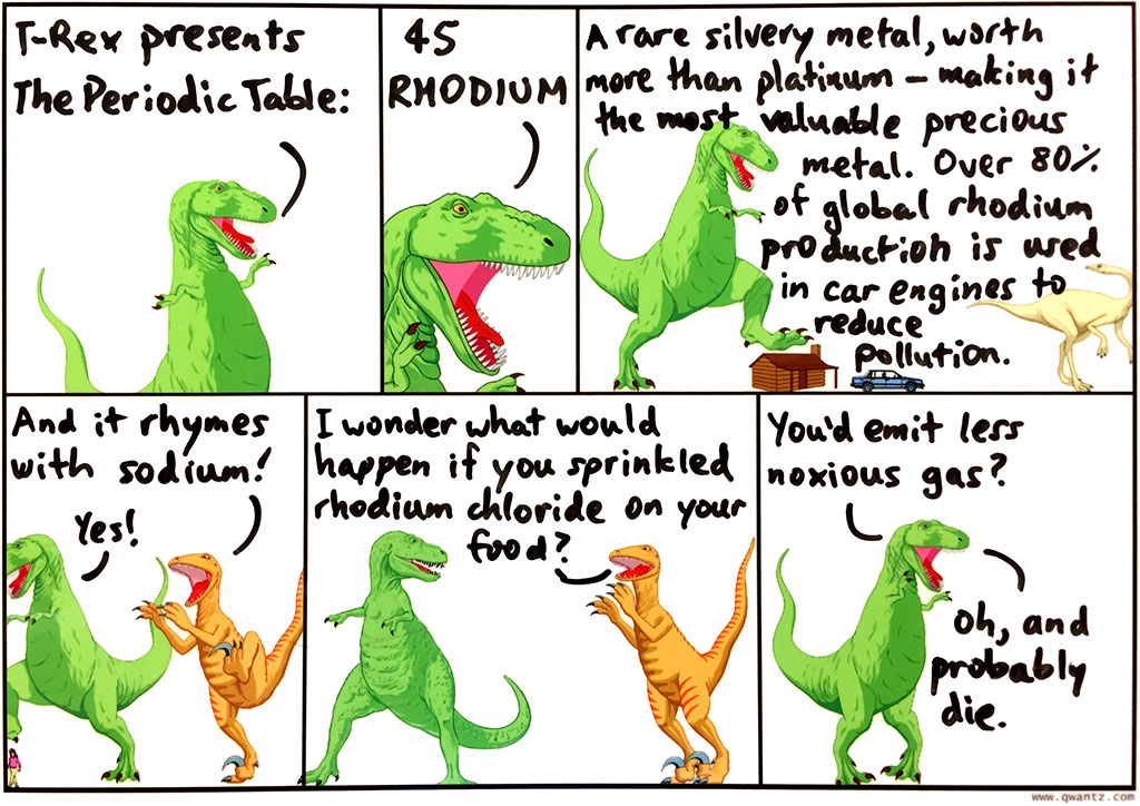 Periodic Table: 45 Rhodium