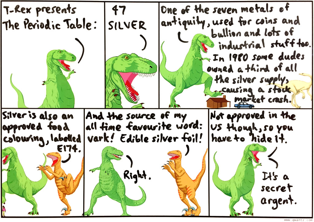 Periodic Table: 47 Silver