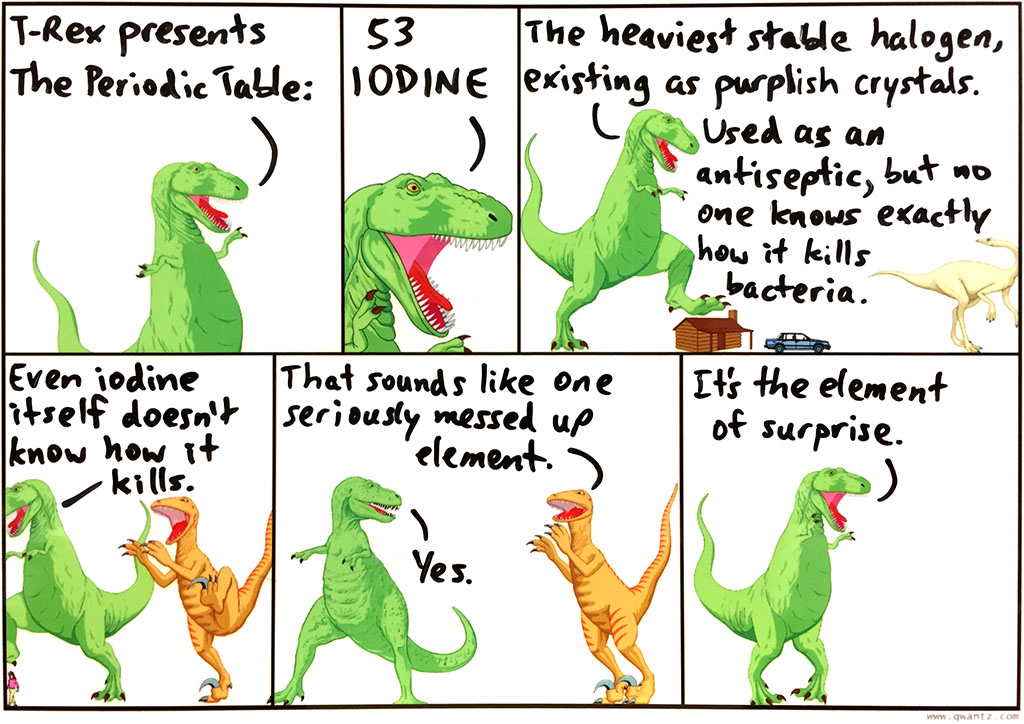 Periodic Table: 53 Iodine