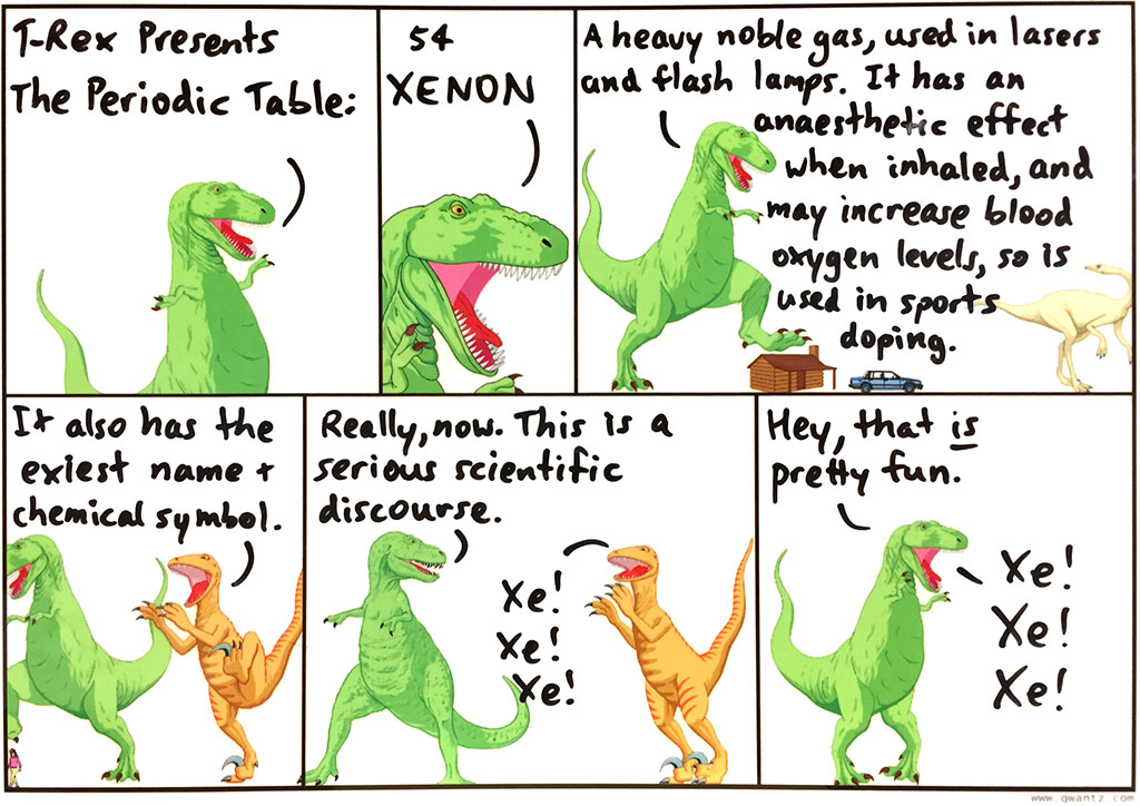 Periodic Table: 54 Xenon