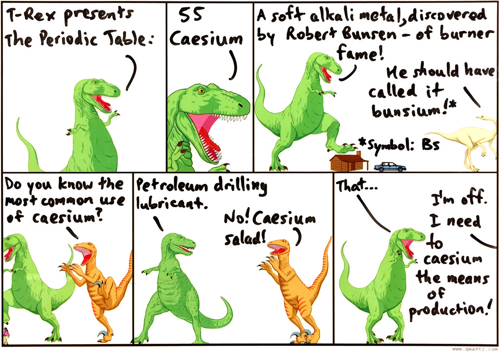 Periodic Table: 55 Caesium