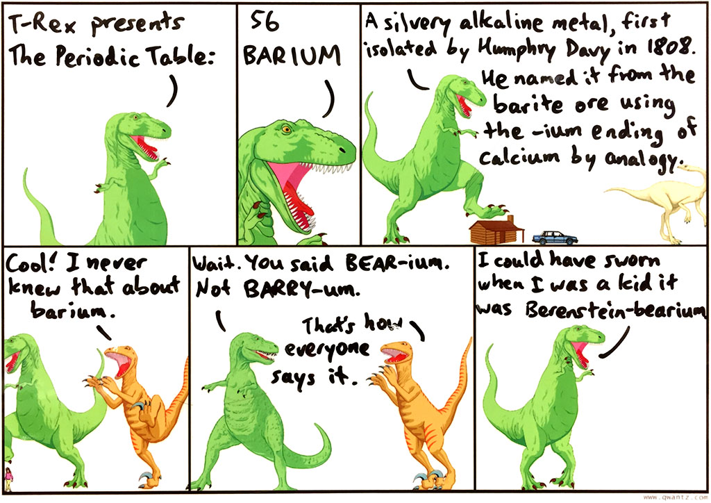 Periodic Table: 56 Barium