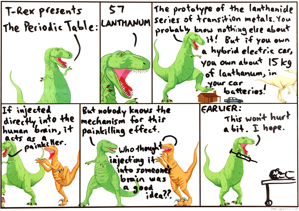 Periodic Table: 57 Lanthanum